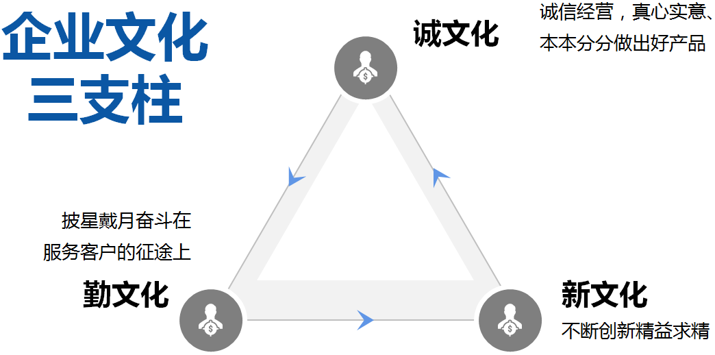 永誠(chéng)制冷召開2021年中總結(jié)會(huì)